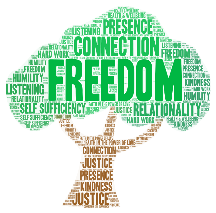 Core values word art